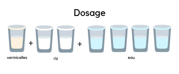 Dosage du riz, des vermicelles et de l'eau