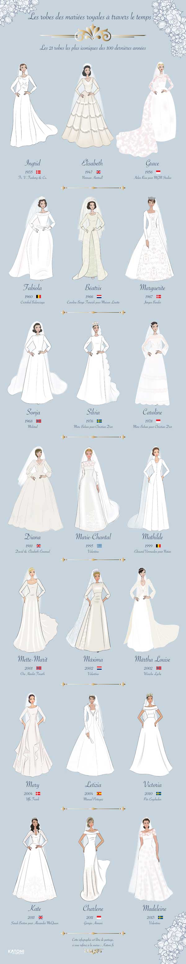 Robes de mariées royales source katoni.fr